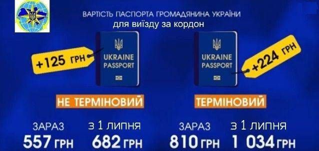 Нагадуємо про зміну вартості адміністративних послуг при оформленні паспорта громадянина України!