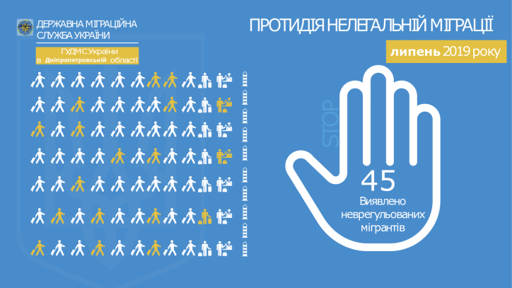 У липні поточного року на Дніпропетровщині виявлено 45 неврегульованих мігранти