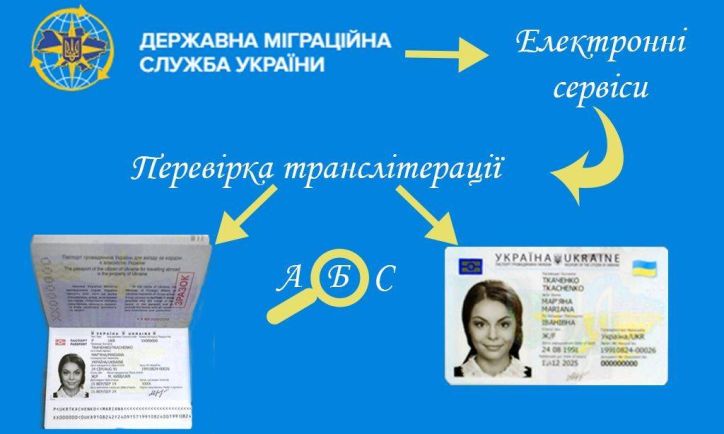 Перевіряємо транслітерацію у паспортних документах разом!
