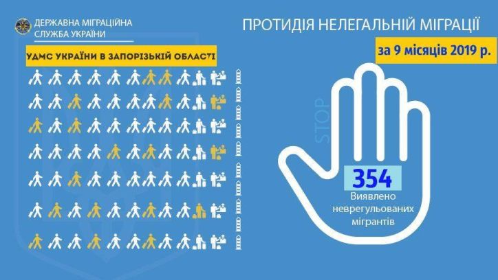 354 неврегульованих мігрантів Запорізька міграційна служба виявила за 9 місяців поточного року