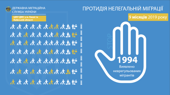 Майже 2 тисячі неврегульованих мігрантів виявили на Київщині від початку року