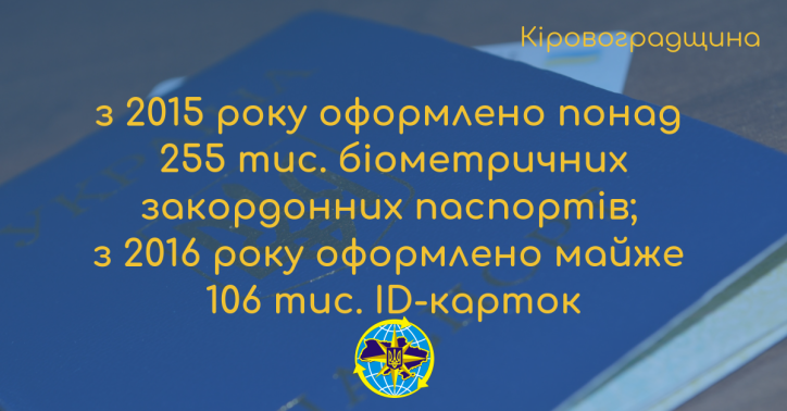 На Кіровоградщині власниками біометричних документів минулого року стало майже 99 тисяч українців та іноземців