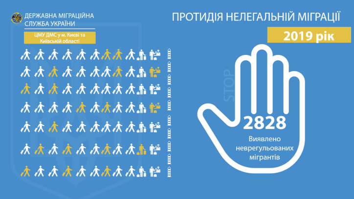 Майже 3 тисячі неврегульованих мігрантів виявили на Київщині у 2019 році