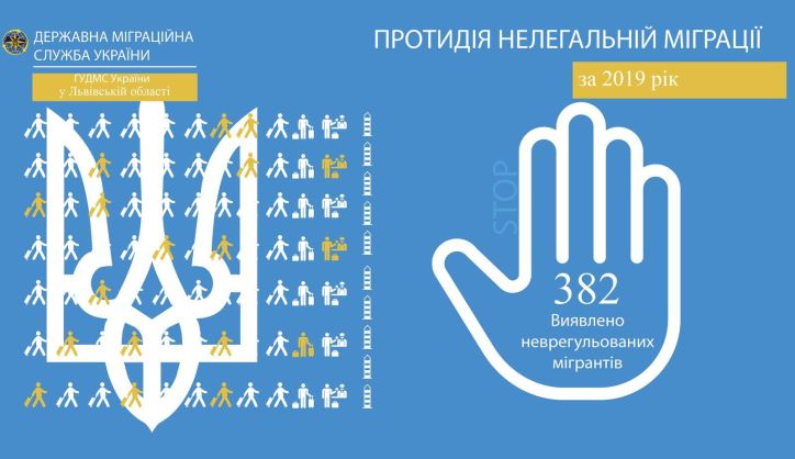 Завдяки роботі Міграційної служби Львівщини майже 1 млн 700 тис гривень сплачено порушниками в дохід нашої держави