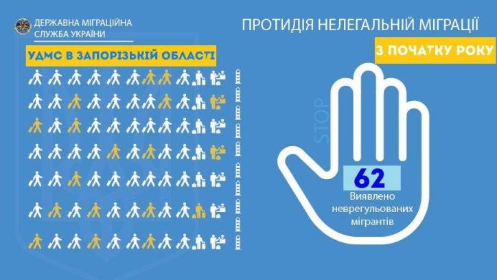 З початку року в Запорізькій області вже 170 іноземців притягнено до адміністративної відповідальності