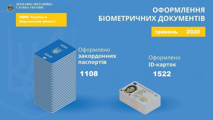 Щомісячна  інфографіка щодо кількості оформлених паспортних документів УДМС України в Херсонській області у травні