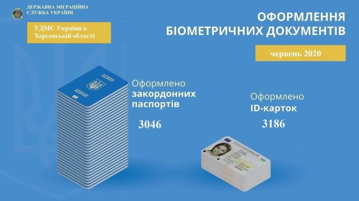 Інфографіка УДМС України в Херсонській області