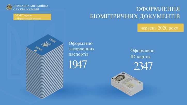 Інфографіка УДМС України в Чернігівській області