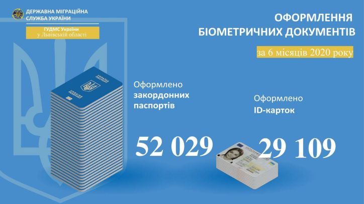 Починаючи із червня поточного року на Львівщині стали активніше оформляти біометричні документи