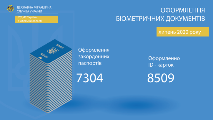 Основні результати роботи  Міграційної служби Одеської  області за липень 2020 року