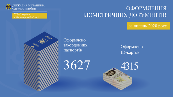 Результати роботи УДМС України в Житомирській області за липень 2020 року