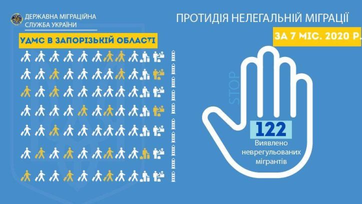 Майже 400 іноземців притягнено до адміністративної відповідальності в Запорізькій області з початку року