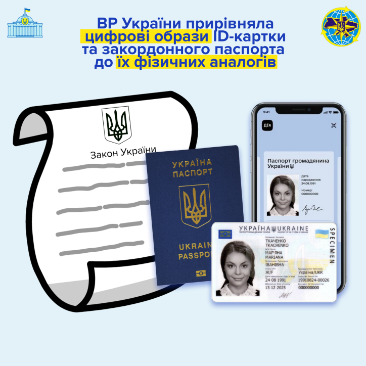 Верховна Рада на рівні Закону України прирівняла цифрові образи ID-картки та закордонного паспорта до їх фізичних аналогів