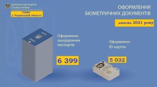 Біометричні документи користуються попитом у черкащан