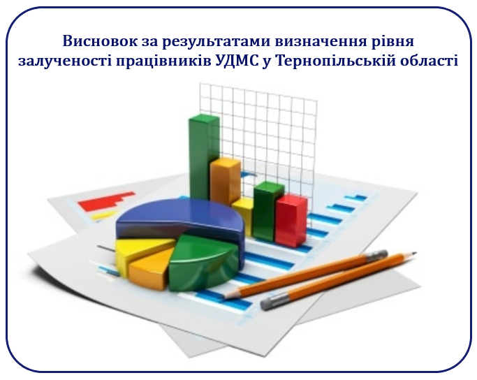 Висновок за результатами визначення рівня залученості працівників Управління  Державної міграційної служби України в Тернопільській області
