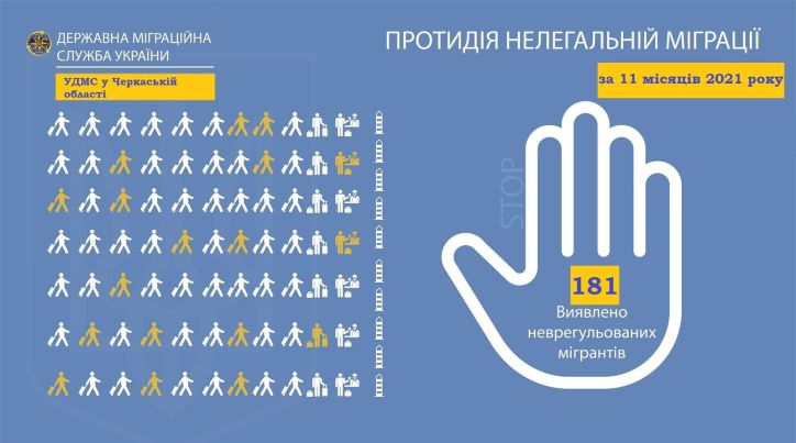 Понад 800 тисяч гривень сплатять порушники міграційного законодавства виявлені на Черкащині