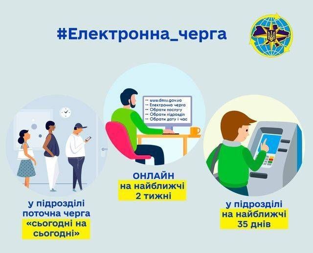 Як записатись до електронної черги  на офіційному сайті ДМС України