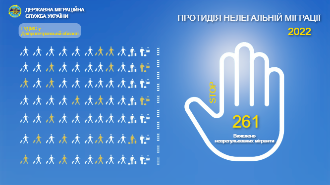Дніпропетровщина. 261 нелегальних мігранти виявили за перше півріччя 2022 року