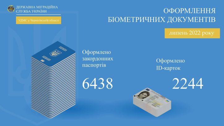 Інфографіка про кількість біометричних паспортних документів, оформлених підрозділами Міграційної служби Чернігівської області