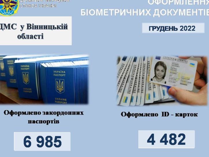Інфографіка щодо кількості оформлених документів УДМС у Вінницькій області за грудень 2022 року
