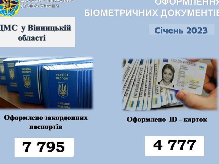 Інфографіка щодо кількості оформлених документів УДМС у Вінницькій області за січень 2023 року