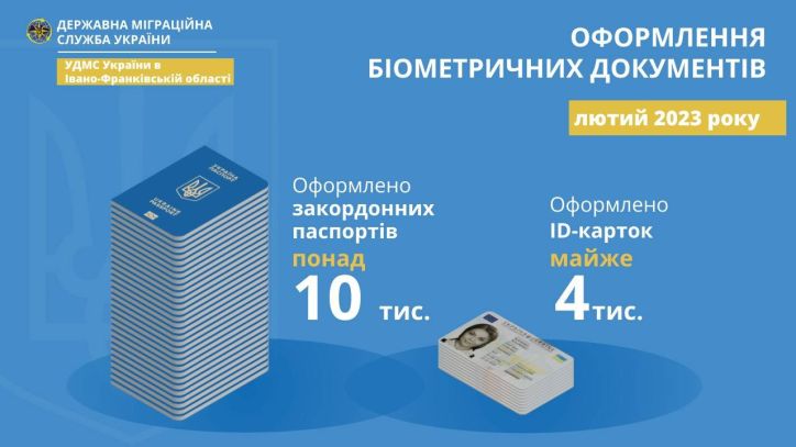 У лютому в Івано-Франківській області громадяни частіше оформляли  паспортні документи