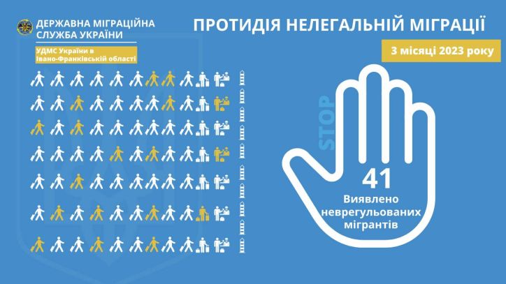 З початку року на Івано-Франківщині виявлено 41 іноземця з неврегульованим статусом