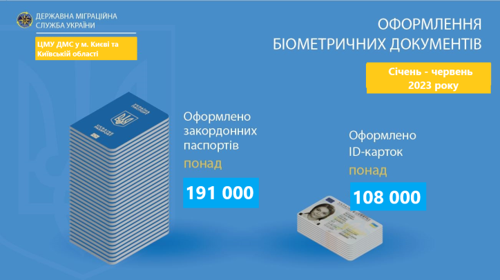 Київщина: орієнтир – якісні адмінпослуги та результативність