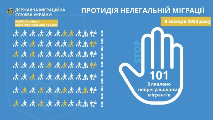 На території Івано-Франківської області цьогоріч виявлено 101 іноземця з неврегульованим статусом
