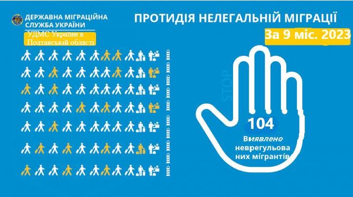 Полтавщина: за 9 місяців міграційниками задокументовано 410 порушень іноземними громадянами правил перебування на території України