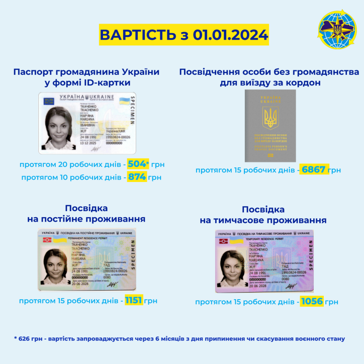 В Україні змінилась вартість оформлення ID-картки, посвідок на тимчасове/постійне проживання та посвідчення особи без громадянства для виїзду за кордон