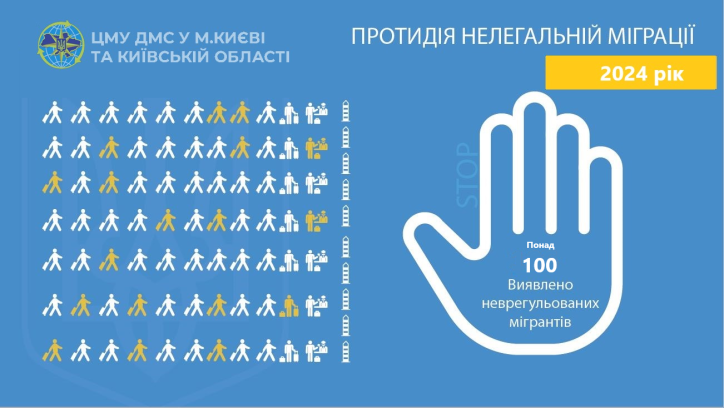 Київщина: результати роботи щодо протидії нелегальній міграції