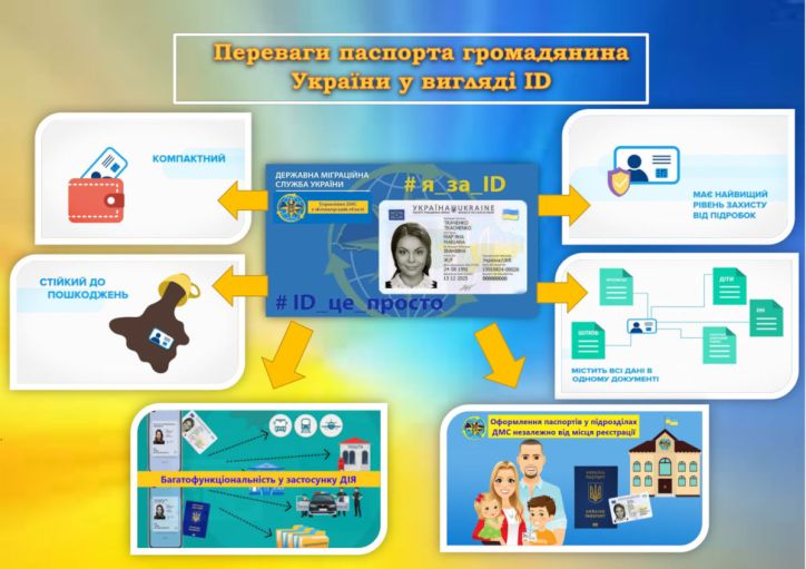 Переваги ID-паспорта у сучасному суспільстві