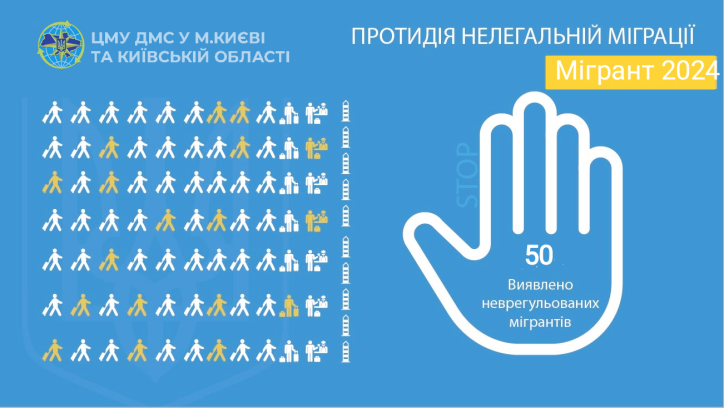 Операція «Мігрант» на Київщині: результати зросли в рази