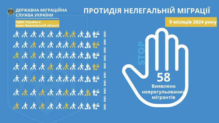 З Івано-Франківської області примусово видворять двох іноземців з паспортом рф