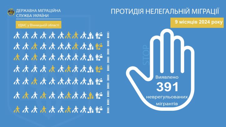 Протидія нелегальній міграції у Вінницькій області