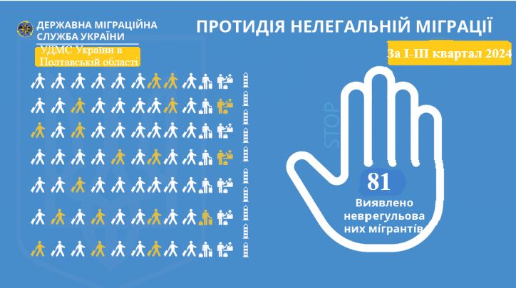  81 нелегального мігранта виявили з початку року