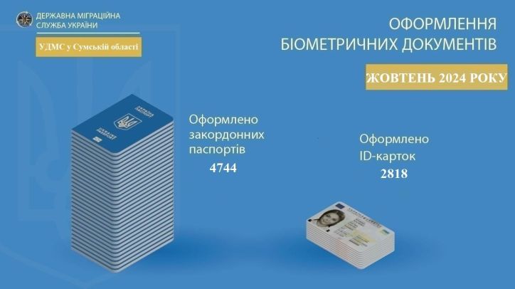  напрямок оформлення паспортних документів