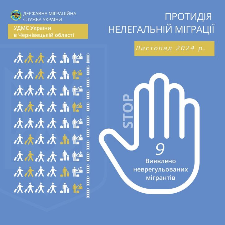 В листопаді на Буковині виявлено 9-х неврегульованих мігрантів