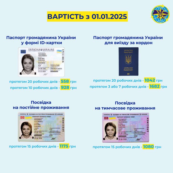 У 2025 році змінюється вартість оформлення ID-картки, закордонного паспорта, а також посвідок на тимчасове та постійне проживання