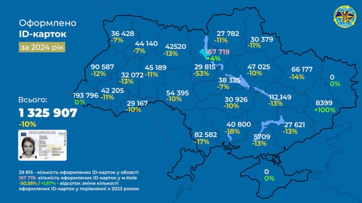 Статистичні дані щодо оформлення біометричних документів у розрізі регіонів