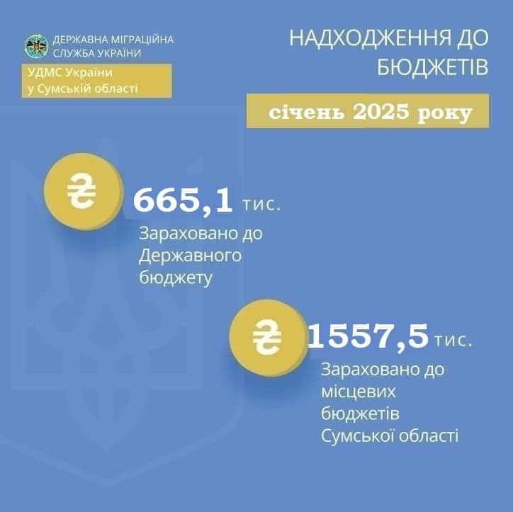 Загальна сума коштів, перерахованих до місцевих та державного бюджетів за січень