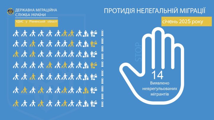 Робота по виявленню нелегальних мігрантів на Рівненщині триває