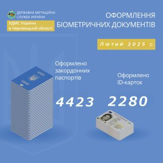 У лютому на Буковині оформили понад 4 тисячі закордонних паспортів