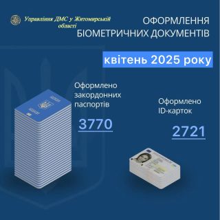 Інфографіка щодо кількості оформлених документів на Житомирщині за квітень 2025 року