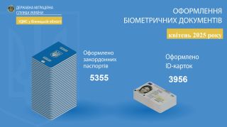 Інфографіка щодо кількості оформлених документів УДМС у Вінницькій області за квітень 2025 року