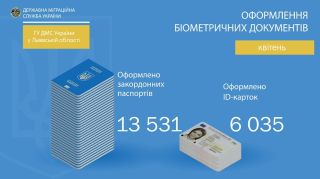 Статистика оформлення документів в ГУ ДМС у Львівській області