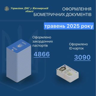 Інфографіка щодо кількості оформлених документів на Житомирщині за травень 2025 року
