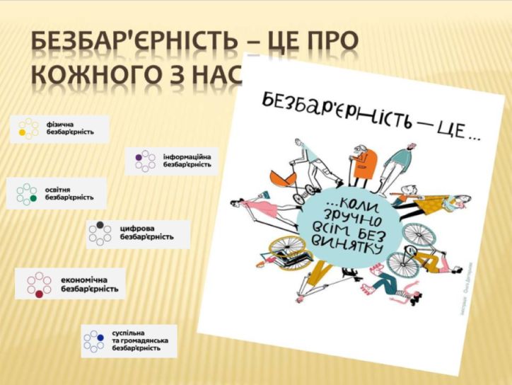 Напрямки безбар’єрності через подолання дискримінації