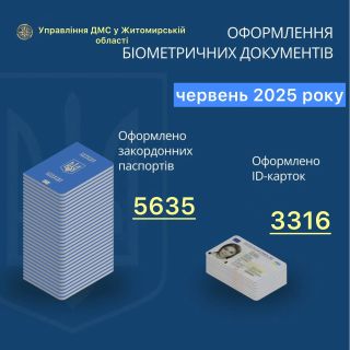 Інфографіка щодо кількості оформлених документів на Житомирщині за червень 2025 року